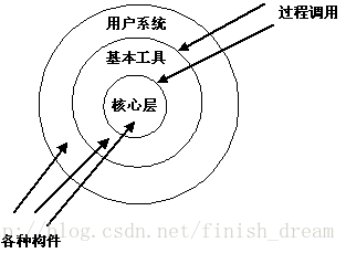 软件工程软件架构 软件架构总结_前端_03